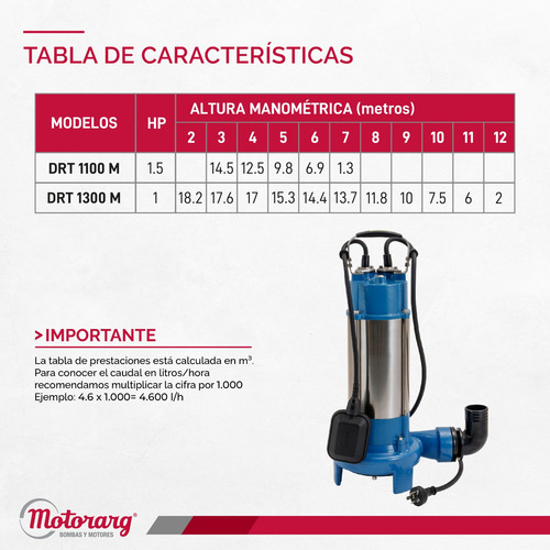 Imagen 5 de 9 de Bomba Desagote Cloacal Trituradora Motorarg Drt 1100 1.5 Hp
