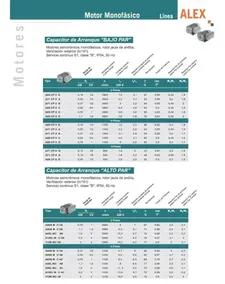 Motor Monofásico Blindado Czerweny 1,5 Hp 1500 Rpm Bajo Par