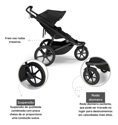 Carrinho De Bebê Thule Urban Glide 3 Double P/ 2 Bebês Preto