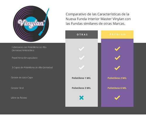 Imagen 10 de 10 de 100 Fundas Interiores Master Vinylan Para Discos De Vinilo