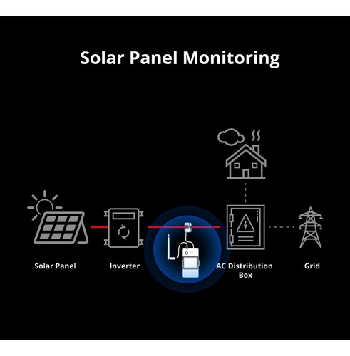 Sonoff Powct Pow Ring Interruptor Consumkw App Alexa Google