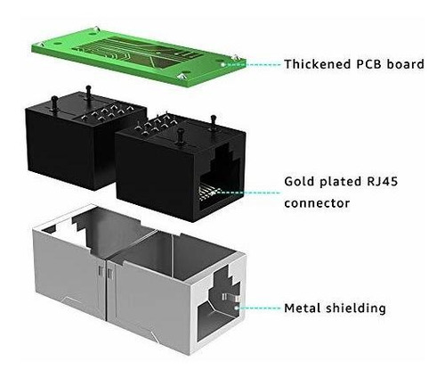 Acoplador Rj45 Cat8 Cat7 Cat6 Cat5e Dama Adaptador Negro