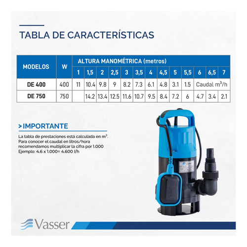 Imagen 6 de 11 de Bomba Desagote Agua Sucia Vasser De750ps 750w 10mts Cable 75