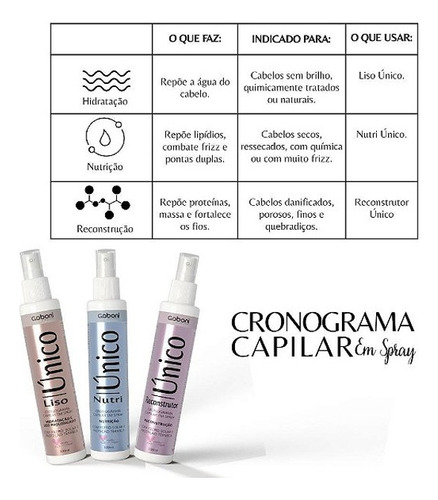 Kit Cronograma Capilar Em Spray Gaboni