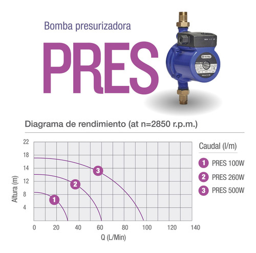 Bomba Presurizadora Pluvius Pres 100w Alta Presión