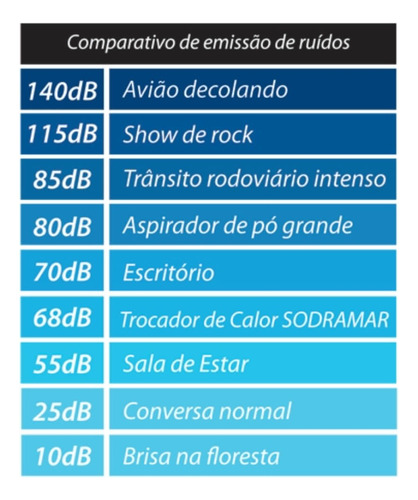 Aquecedor Piscina Trocador Calor Sd 160 Sodramar + Comando