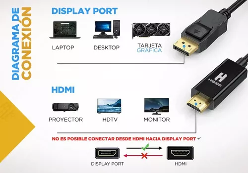 Segunda imagen para búsqueda de displayport a hdmi