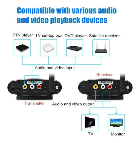 Transmissor De Vídeo Wireless Com Receptor Tv S/ Fio 2,4 Gz