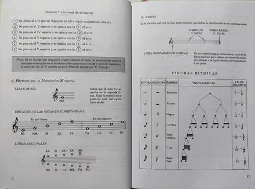 Método De Guitarra Chilena. Aprender A Tocar Guitarra (Reacondicionado)