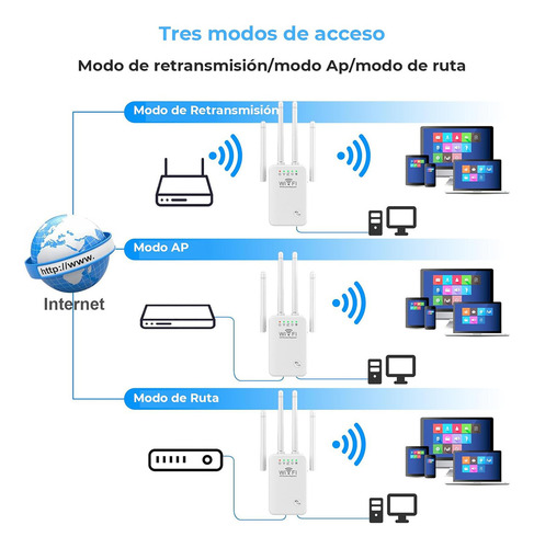 Repetidor Amplificador De Señal Wifi Router Inalámbrico 4 Antena Extensor De Señal Wifi MX-034 Blanco Marca Hysmart