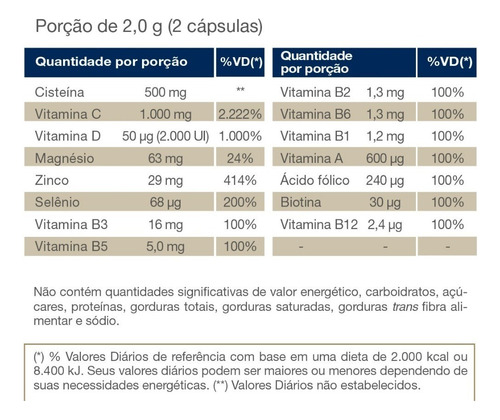 Kit 2 Imunomult Multivitamínico Vitafor 60 Cápsulas Sabor 120 Cápsulas (60 Cada)