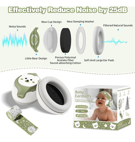 Auriculares Para Bebés Yomauiyee Con Cancelación De Ruido
