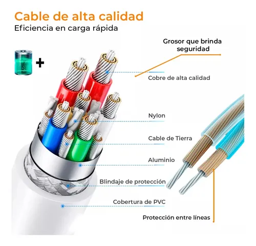 Cable Tipo C A Tipo C 2 Metros Carga Rápida 2.4a U-volt