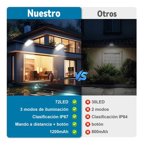 Xd 2pcs Lámpara Solar De Pared Exteriores Sensor Luz 3 Modos