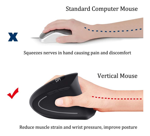 Mais E Melhores Mouses Verticais De Mouse Sem Fio Ergonômico