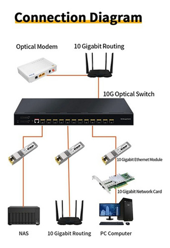 10g Sfp+ Para Rj45 30m Auto-adaptação 10g/5g/2,5g Modu Óptic