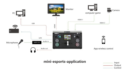 Imagen 9 de 10 de Mezclador Video Rgblink Mini 4xhdmi, Salida Hdmi Usb3.0