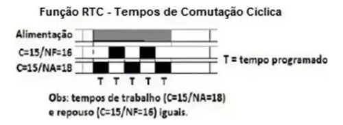 Relé De Tempo Cíclico Iguais Rtc 220v Temp. Em Segundos