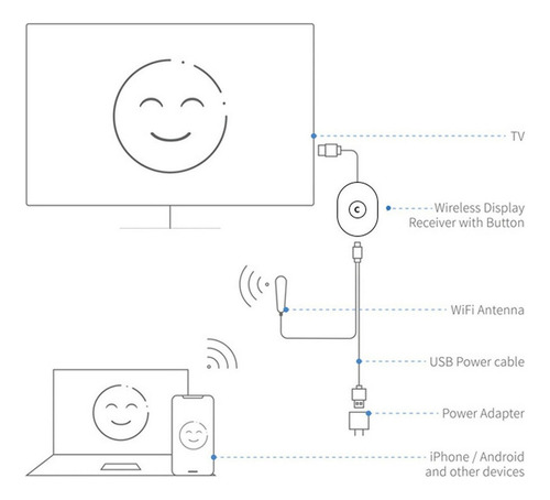 Para Chromecast-4ª Geração Hdmi Digital Video Media
