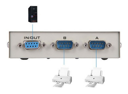 Impresora Manual Db9 Pin 2 Puertos Serial Switch Box Rs232