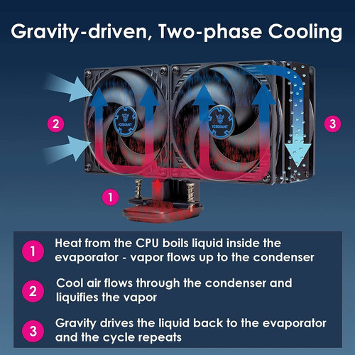 Icegiant Prosiphon Elite Cpu-cortador