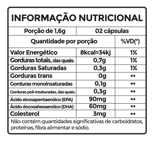 Imagem 4 de 4 de Ômega 3 Peixinho Mastigável Sabor Cereja 60 Cápsulas