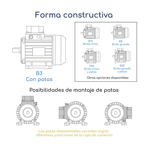 Motor Trifásico 1.5hp 1500rpm B3 Con Patas Uso Continuo