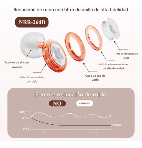Earplugs Tapones Oidos Metalizados Filtro Estrella Loop Rosa