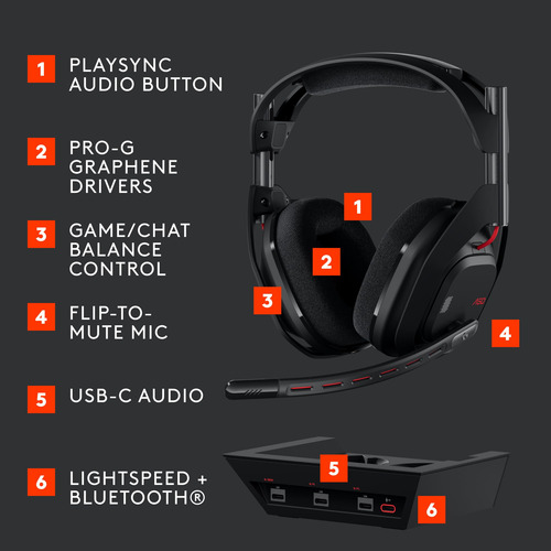 Audífonos Inalámbricos Logitech G Astro A50 Para Ps5, Xbox