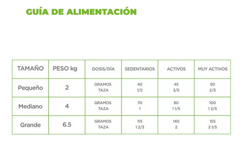 Alimento Nupec Nutrición Científica Consciente Indoor para gato adulto sabor pollo, salmon y arroz en bolsa de 5kg