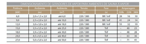 Sauna 24kw Gerador Vapor + Quadro Analógico P/ 40m3 Sodramar