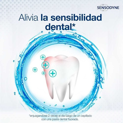 Sensodyne Enjuague Bucal Dientes Sensibles Cool Mint 250ml