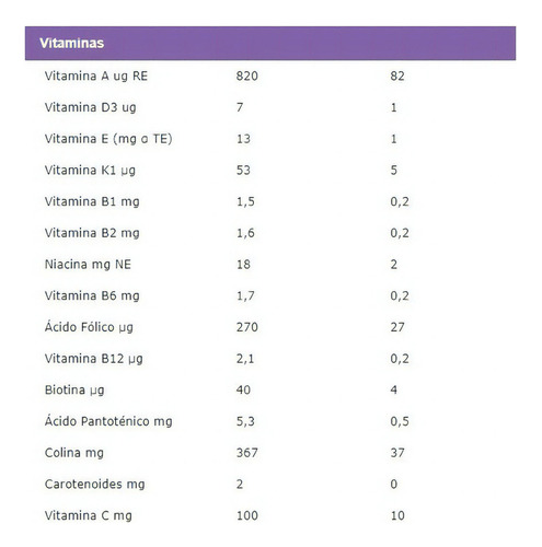 Nutrison Advanced Peptisorb Formula Liquida 1000ml Sin Sabor Sin Tac