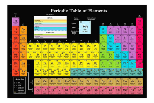 Póster Científico De La Tabla Periódica Con Elementos Reales