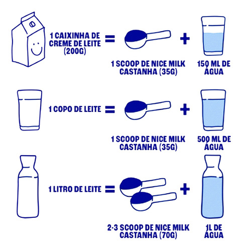 Kit 4 Nice Milk Leite Vegetal De Castanha De Caju 6,5l