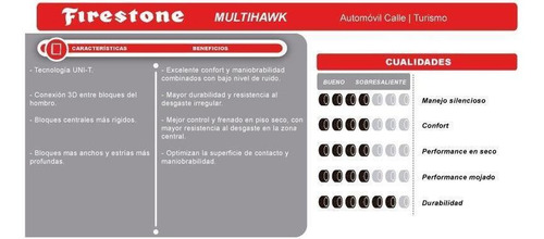 Imagen 2 de 9 de Combo X 2 Firestone 175/65 R14 86t Multihawk Ar