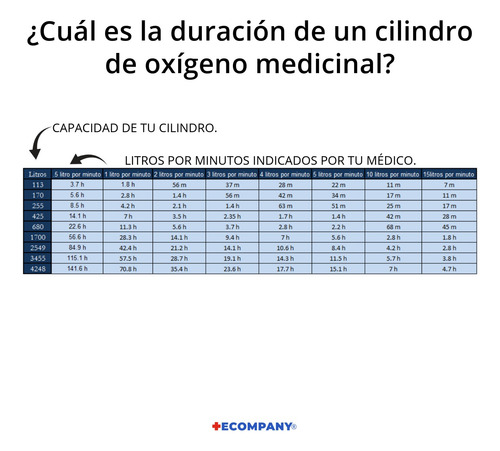Cilindro Portátil 685 Lt Kit - Ecompany