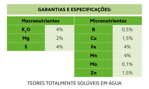 Kit Micro Macronutrientes P/ Grow Indoor Fetriloncombi1 250g