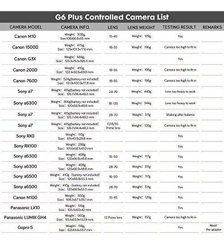 G6 Plus Estabilizador Cardan 3 Eje Panel Tactil Lcd Para S7