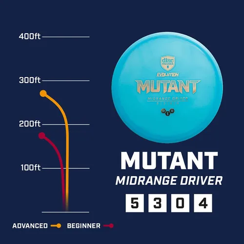 Controlador De Rango Medio Discomania Evolution Neo Mutant: