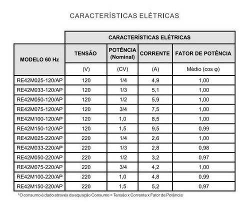Bomba Residencial 1/2cv 110v Syllent Impulse