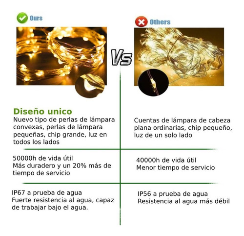 Cortinas Decorativas Luz Led Control Remoto 300 Leds 3x3m