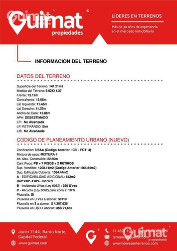 Imagen 5 de 12 de Excelente Esquina En Venta - Lideres En Terrenos - Guimat Propiedades