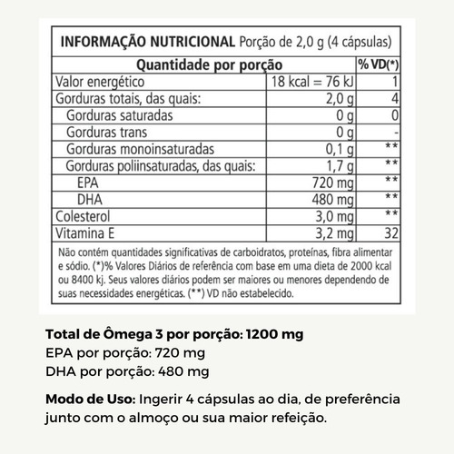 Ômega 3 Noruega Ultra Concentrado Mini (2 Potes) Sabor Sem sabor