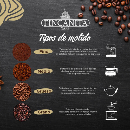 2 Pack Fincanita Café De Veracruz 2 Bolsa/250g Molido Grueso
