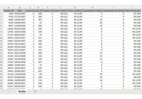 Power Bi Dashboard Relatório Análise De Receitas
