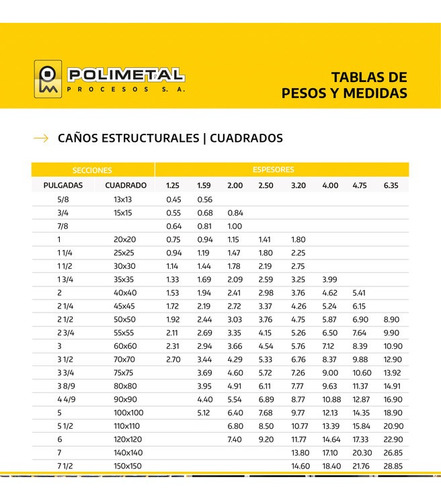 Caño Estructural Cuadrado 40x40x2mm De 6 Mt Polimetal