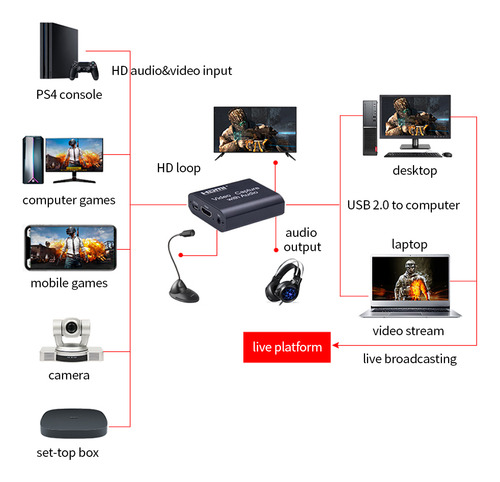 Juego De Audio Capture Card Capture Con Dos Entradas Usb 2.0