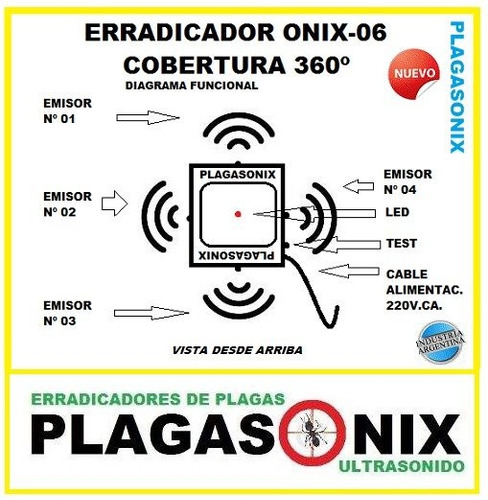 Imagen 5 de 9 de Espanta Multi Plaga Ultrasonico Uso Permanente Onix-06