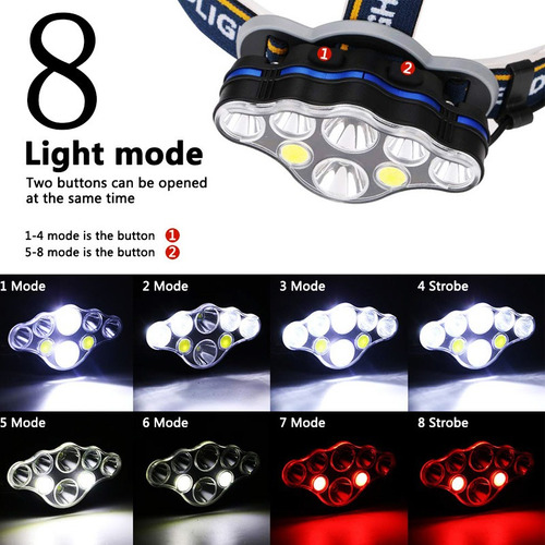 Faro Delantero De 8 Led Cob, Impermeable, Con Zoom, Zoom, Pa